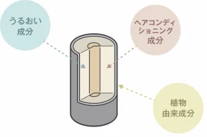 無印 ダメージケアシャンプー 画像