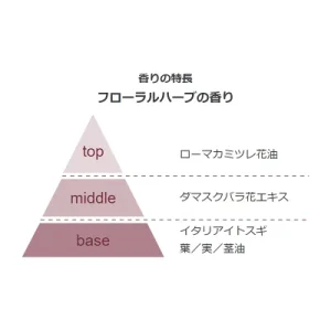 無印 ダメージケアシャンプーハリコシ 画像