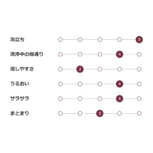 無印 ダメージケアシャンプー画像