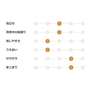 無印 ダメージケアシャンプー カラーキープ画像