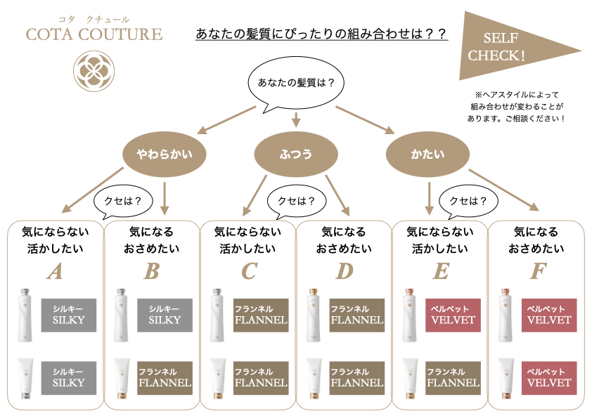 コタ　クチュールシャンプー画像