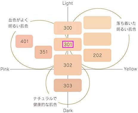 コスメデコルテ AQ ミリオリティ リペア トリートメント セラム ファンデーション