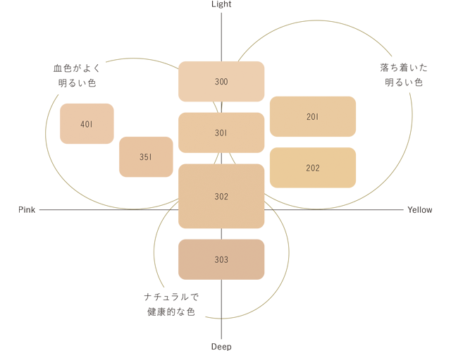 ＡＱ ミリオリティ トリートメント パウダーファンデーション画像