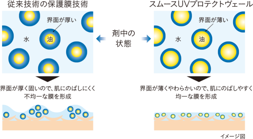 ディセンシア フローレス Uvプロテクターの評判まとめ！デメリットや悪い口コミも意外とある？ ヘルシートピック！