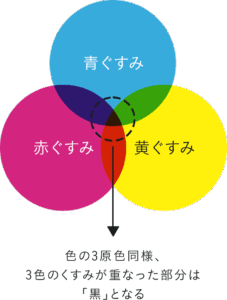 サエルホワイトCCクリームコンセントレート画像