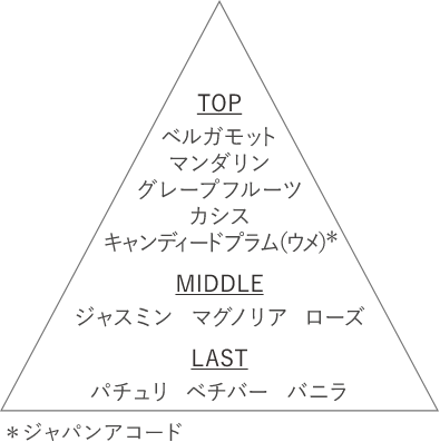 コスメデコルテ-キモノ-リン-オードトワレ香り表