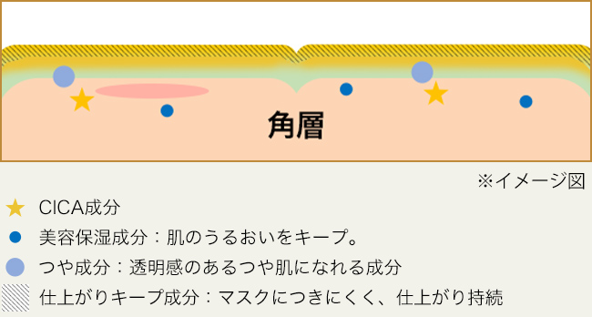 ニキビ跡や赤みを自然にカバーの画像