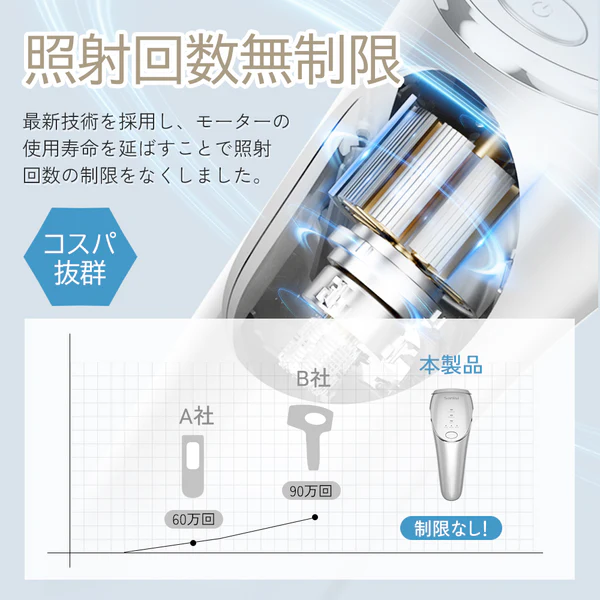 サーリシ冷風式IPL脱毛器画像