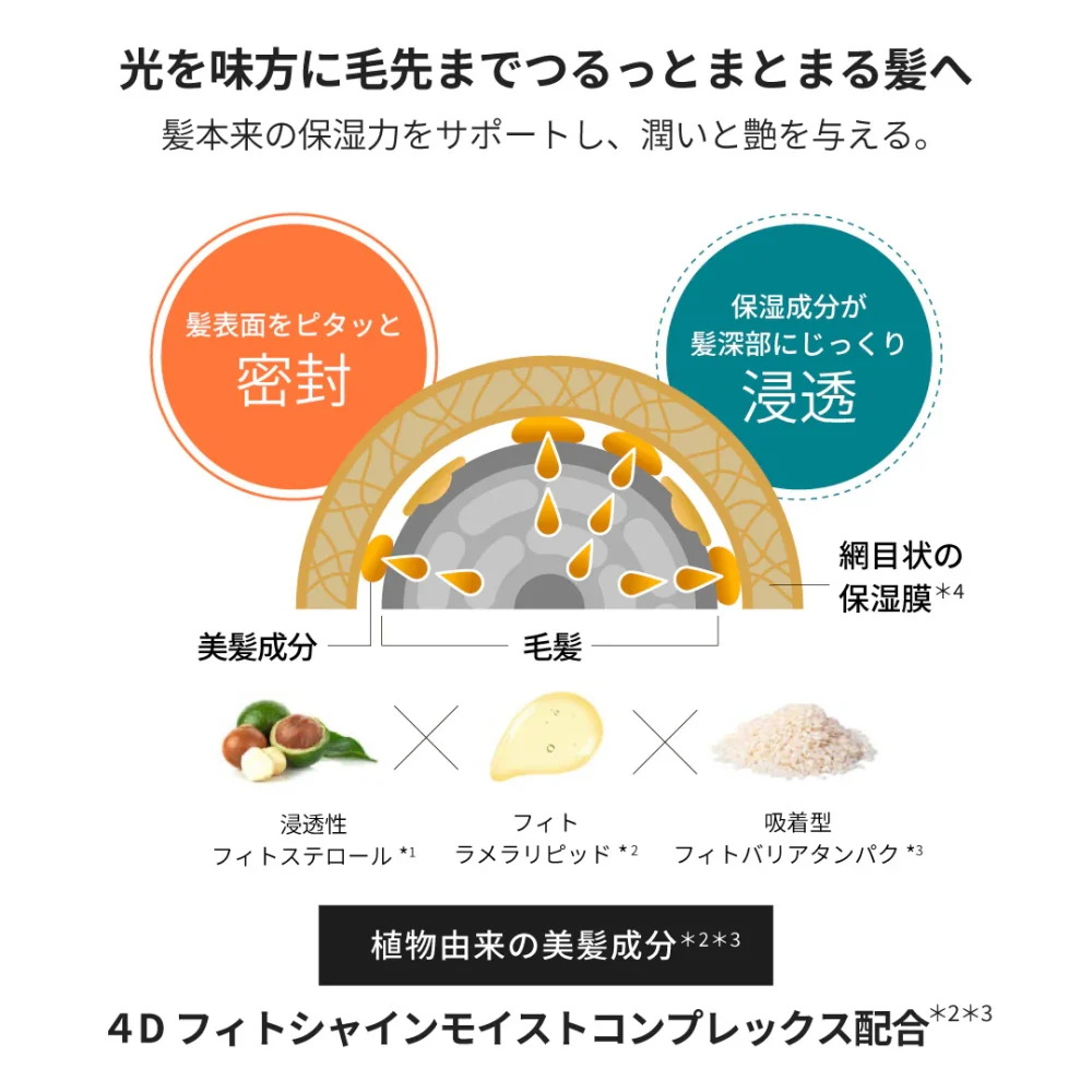 髪の深部まで潤いを補給し、保湿力を高めるの画像