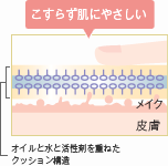 カバーマークトリートメント-クレンジング-オイル-説明画像