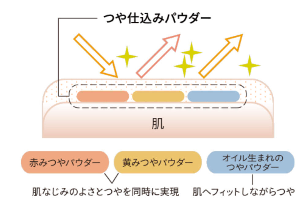 ドラマティックパウダリーEX画像