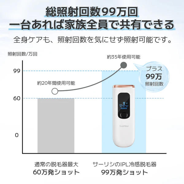 サーリシ IPL冷感脱毛器 AI07