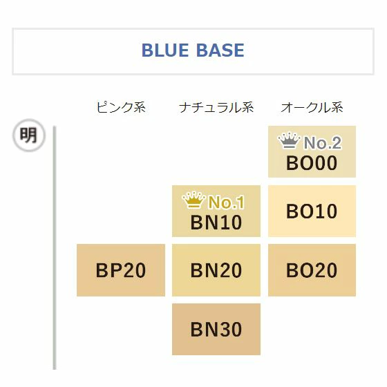 エッセンスファンデーションチューブタイプカラーチャート