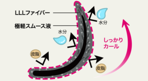 カール記憶処方画像