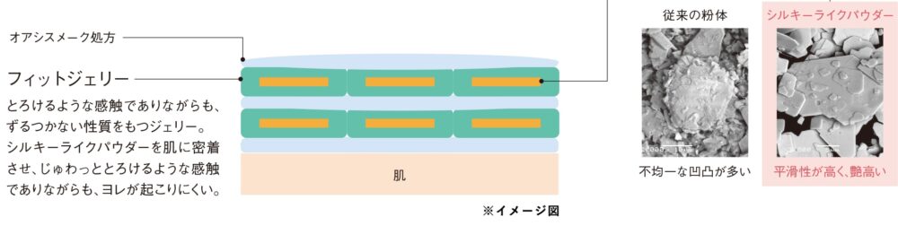 B.Aパウダリィファンデーション画像