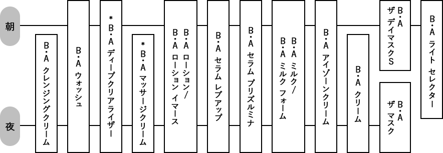 使用ステップ