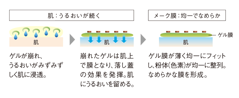 B.Aセラムクッションファンデーション画像